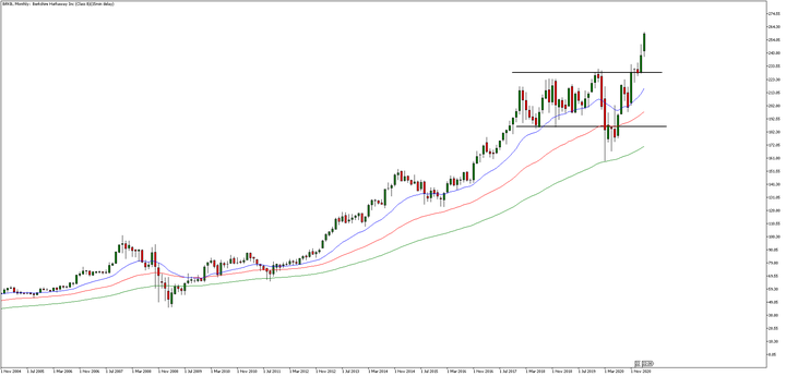 Berkshire Hathaway
