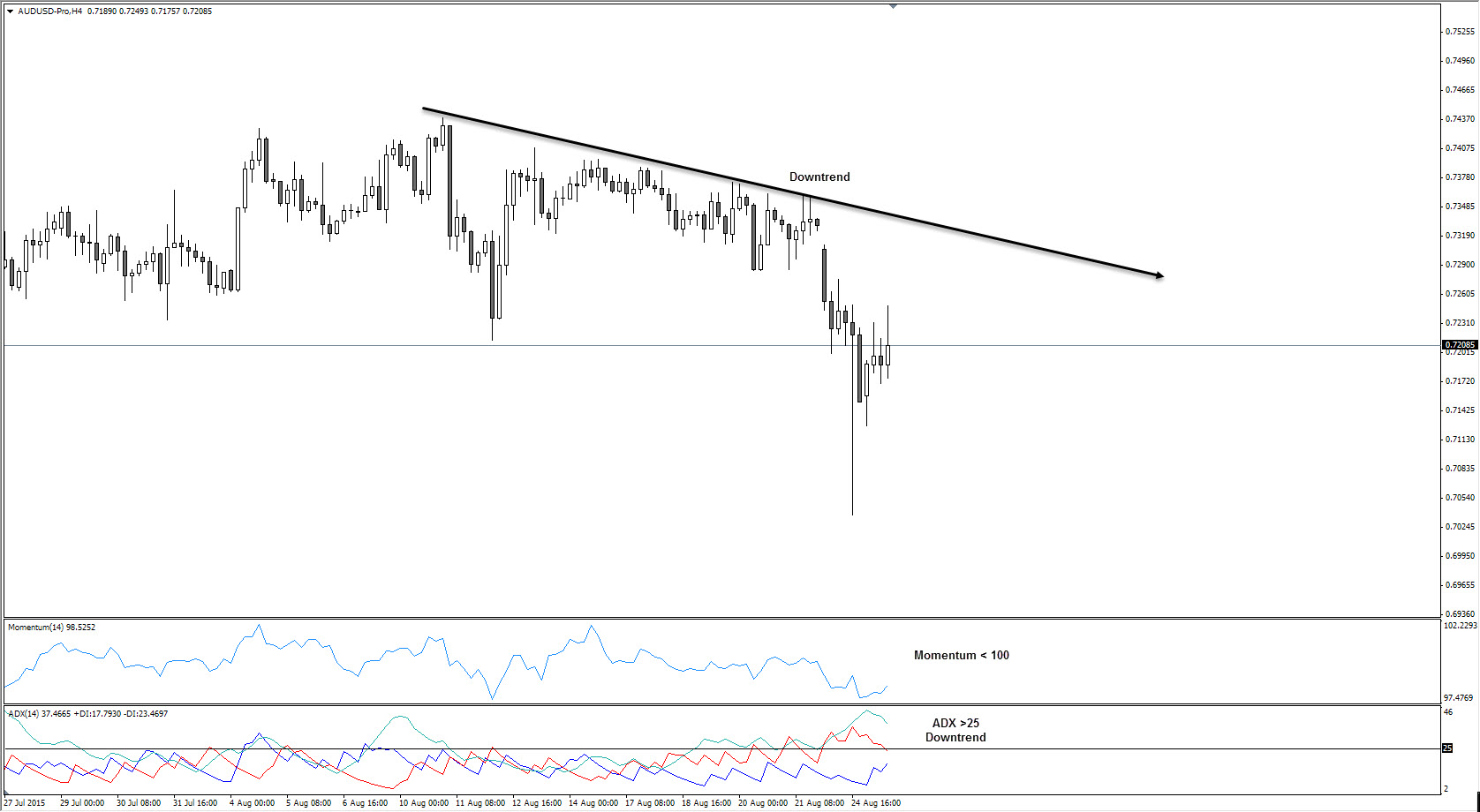 most important technical indicators forex