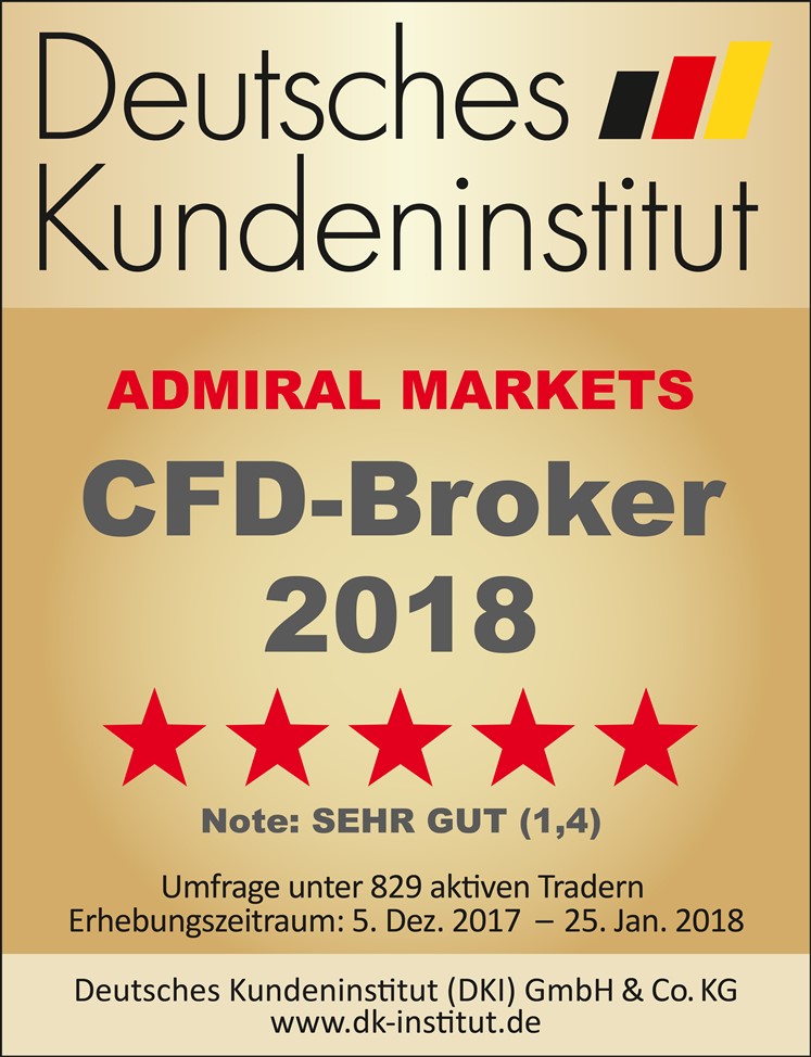 Admiral Markets Handelszeiten Admiral Markets Handelszeiten