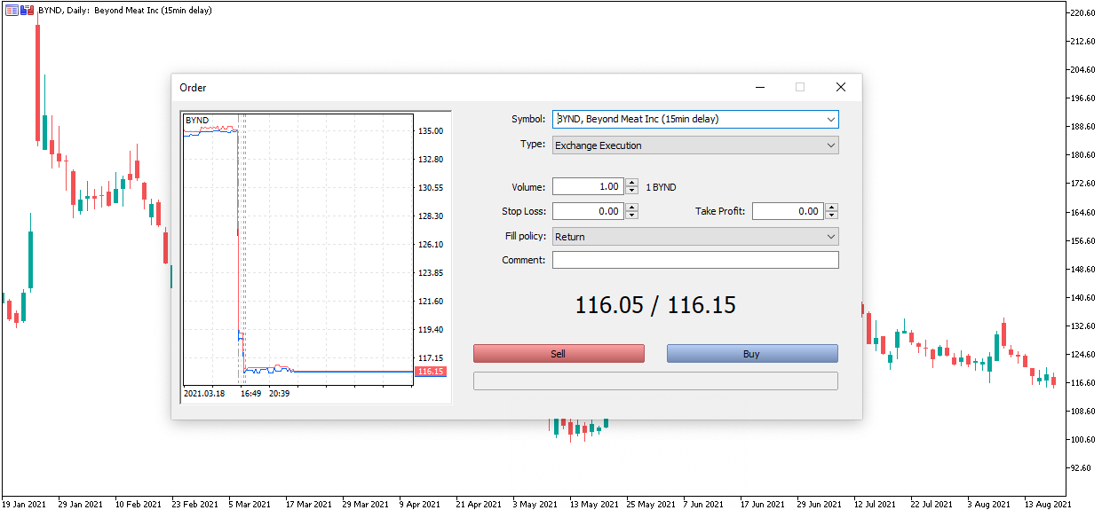 Beyond Meat New Order MetaTrader 5