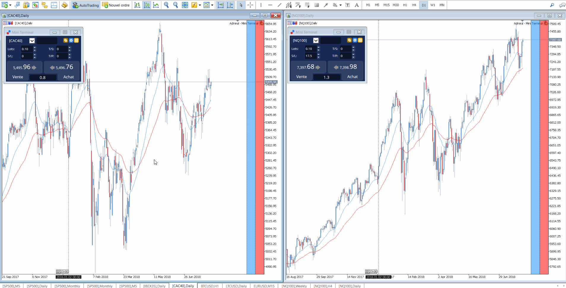 scalping nasdaq 100