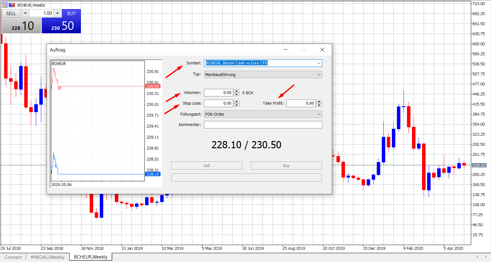 So nutzen Sie das Bitcoin Halving zu Ihrem Vorteil