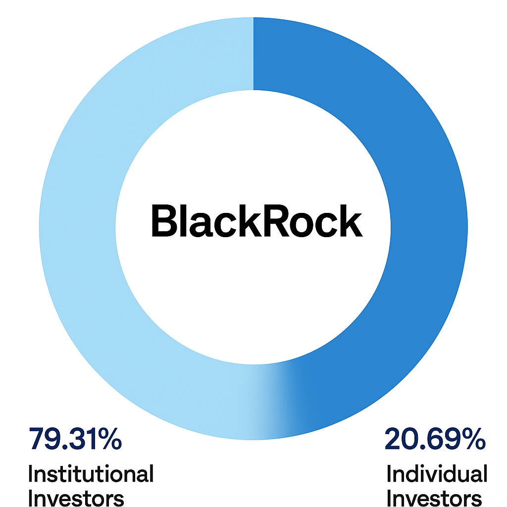 Who Owns BlackRock? List of Top 10 Shareholders