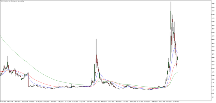 Blockchain Riot