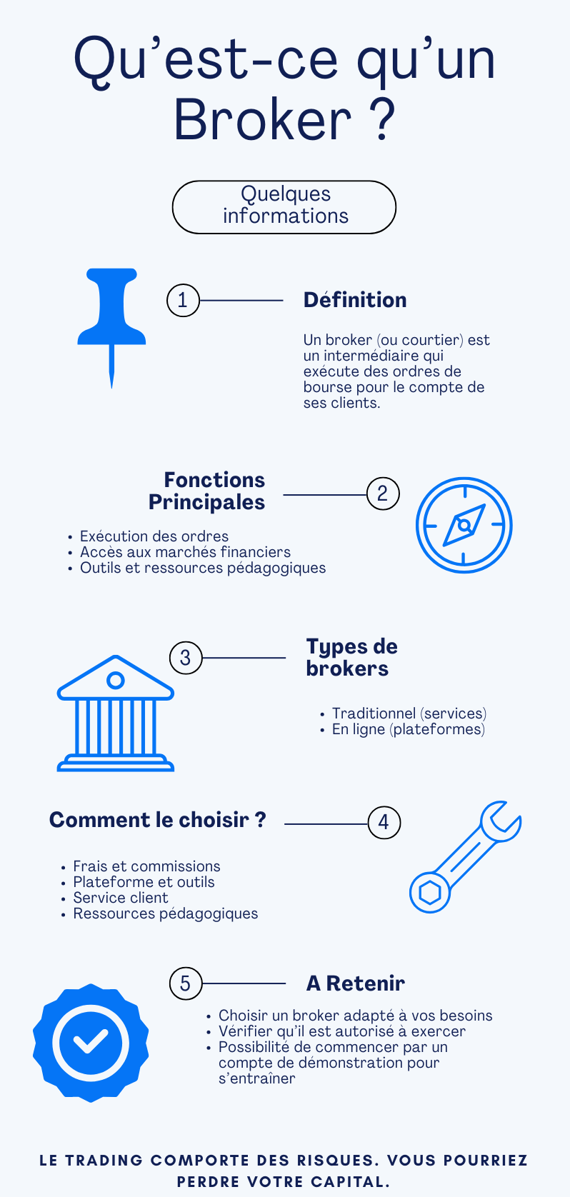 Infographie explicative sur le rôle d’un broker (courtier), ses fonctions principales, les différents types de brokers, les critères de choix, et les points clés à retenir pour les investisseurs débutants. Source : Admirals