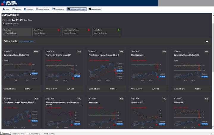 Technical Insight Lookup Indicator