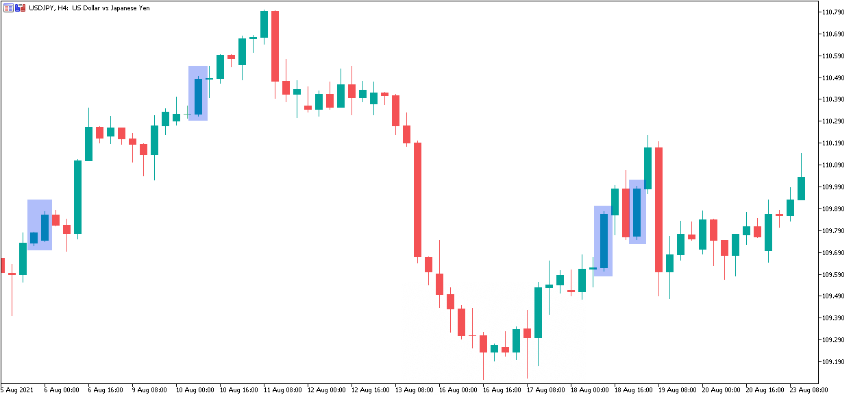 Bullish Marubozu