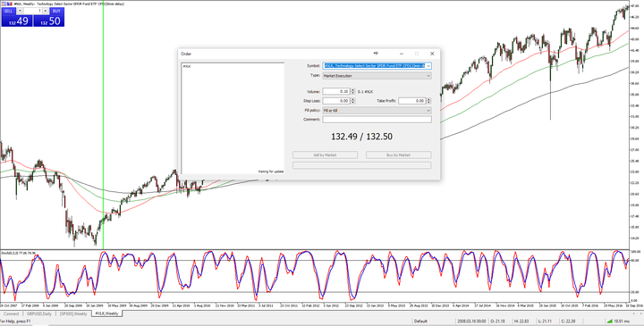 Бычий рынок: открытие ордера в MetaTrader5