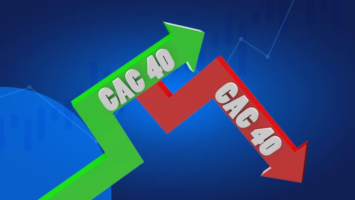 CAC 40 Index