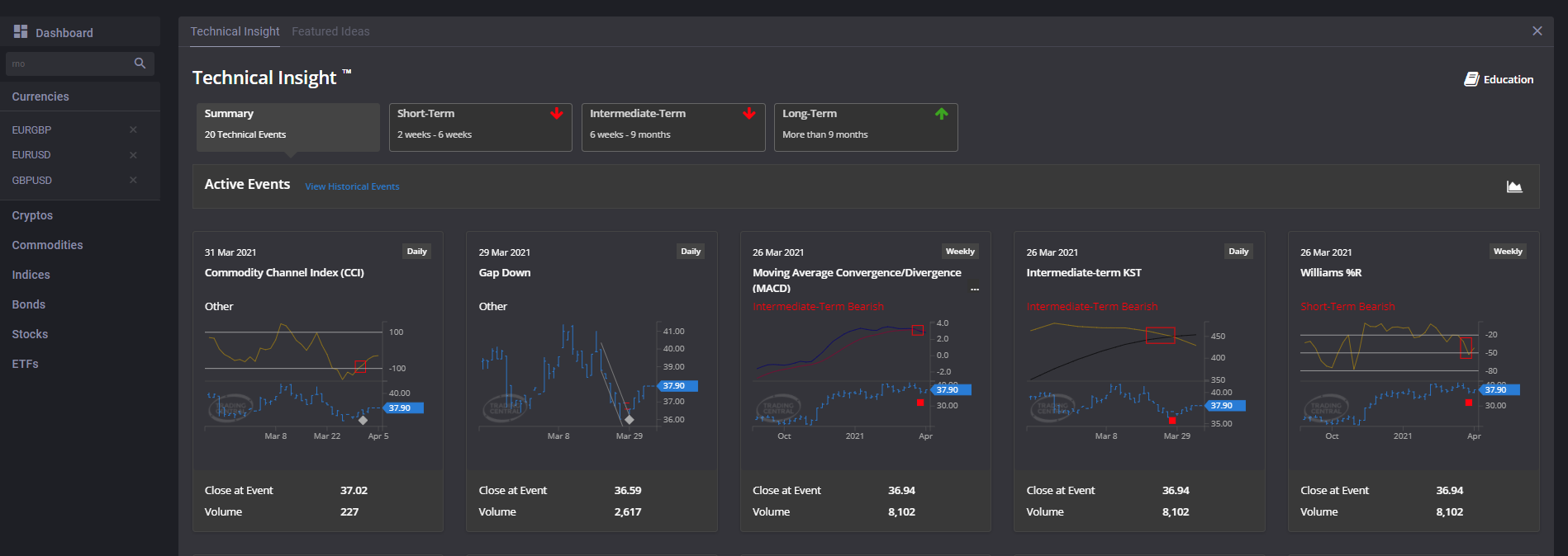How to Trade the CAC 40 Index
