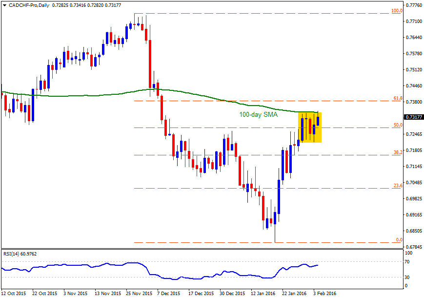 Forex peace army fx pro