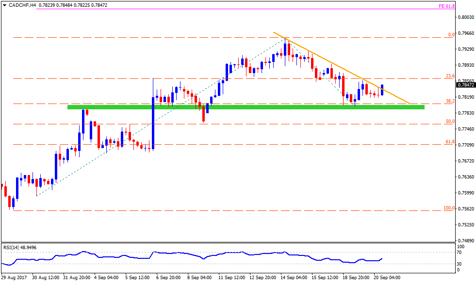 Forex trading news india