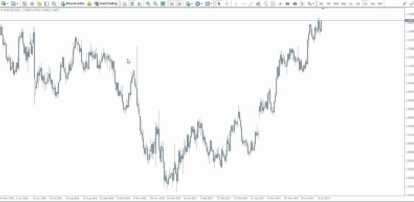 cci mt4