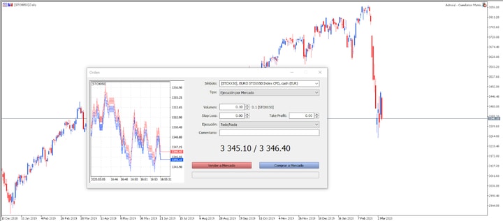 CFD EuroStoxx 50