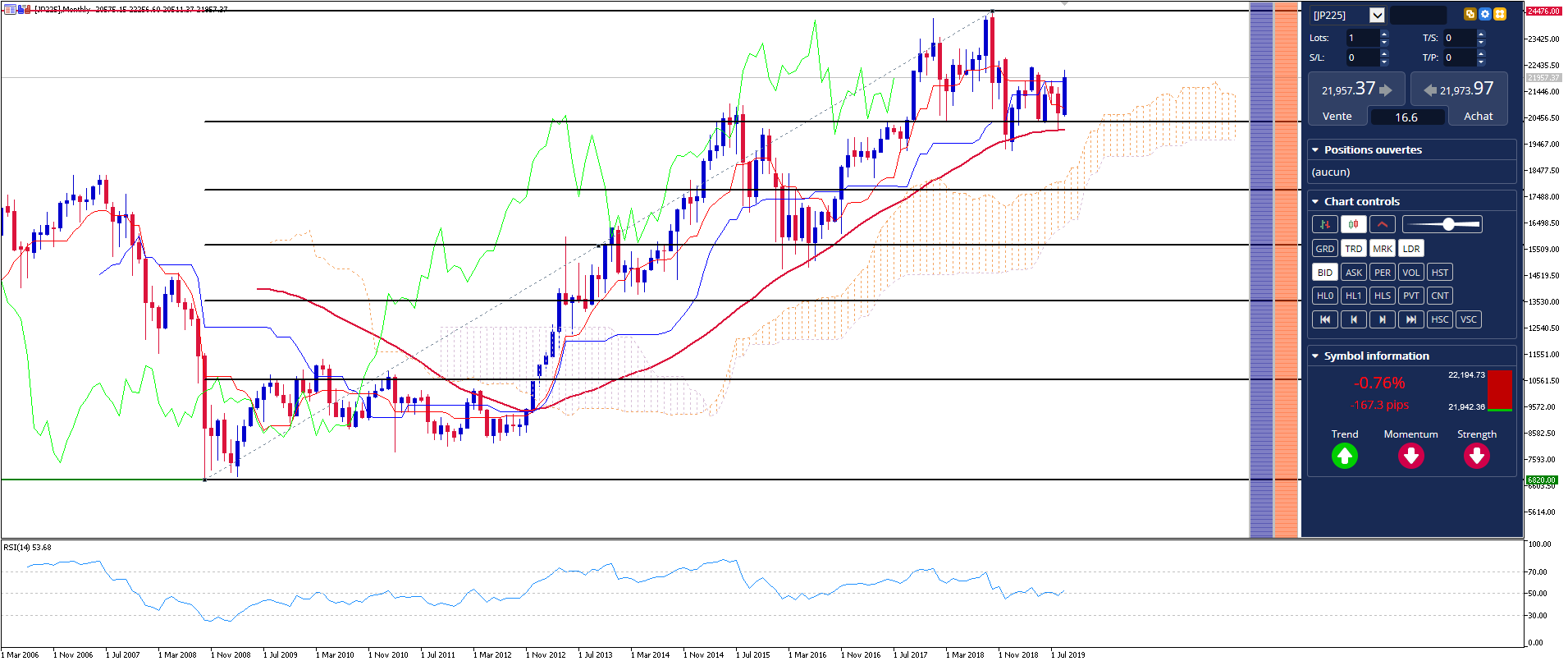 real time nikkei index