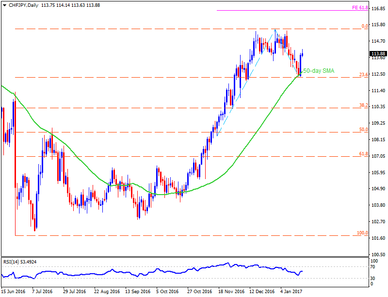 Overview of forex market in india