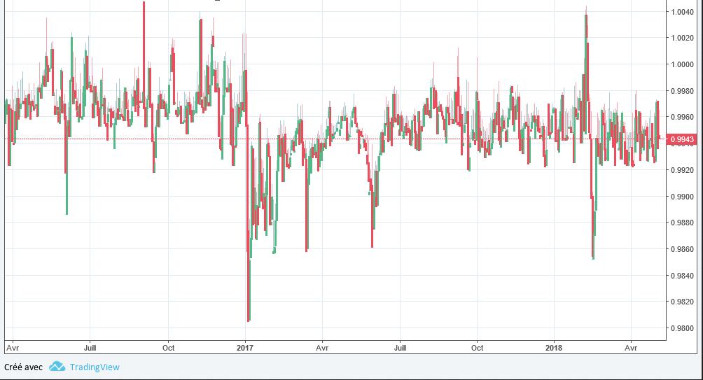 cours trading CNYCNH