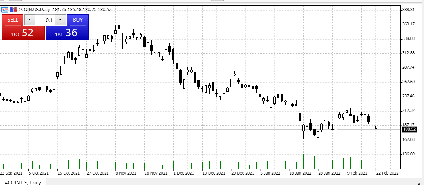 De top deFi aandelen van 2025