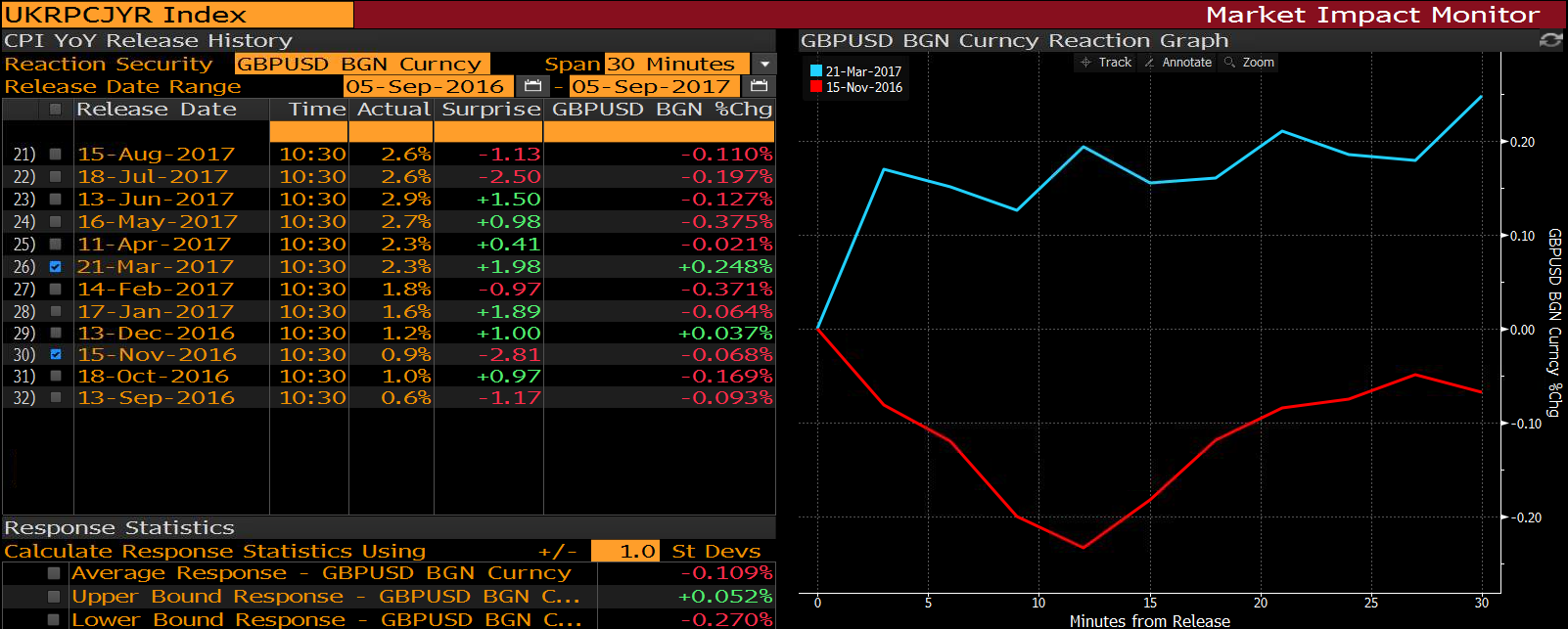 Market Impact Monitor