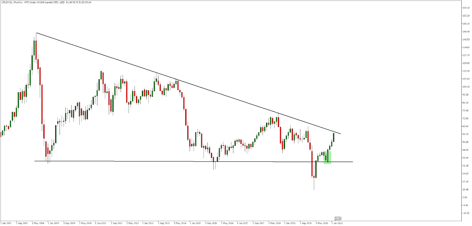 Crudeoil