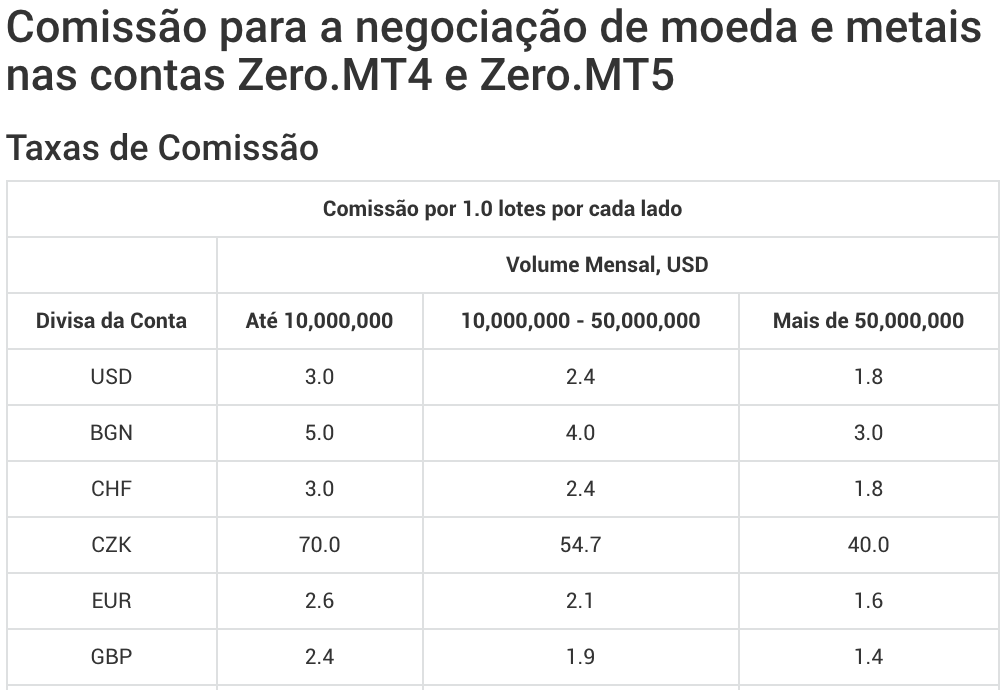 Cálculo de Taxas de Corretagem da Admiral Markets