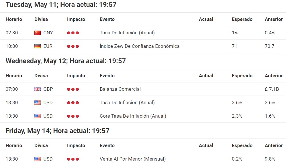 Calendario