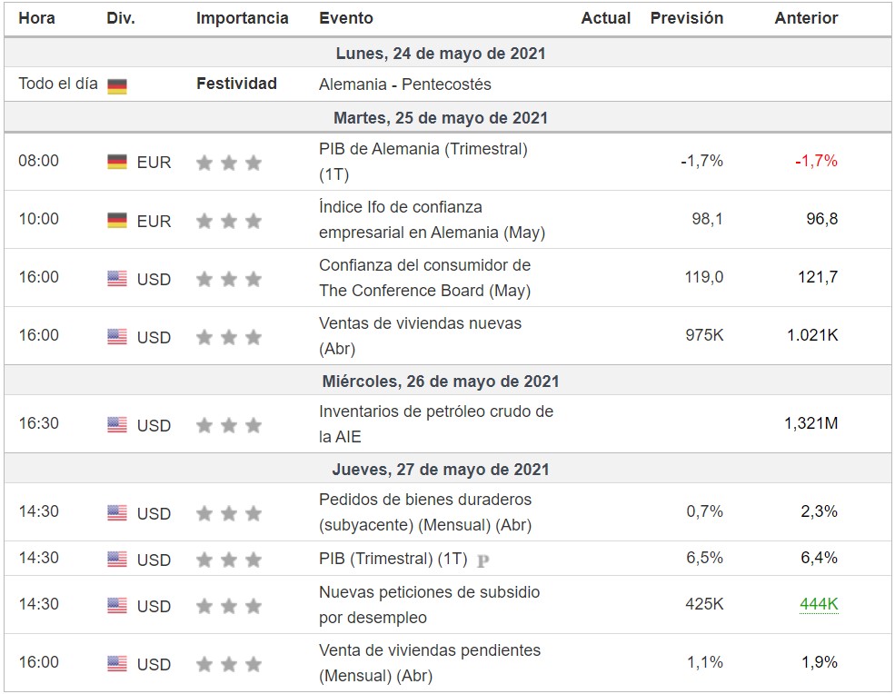 Calendario-economico