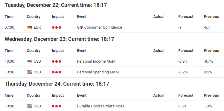 Calendario Forex semanal 21 diciembre