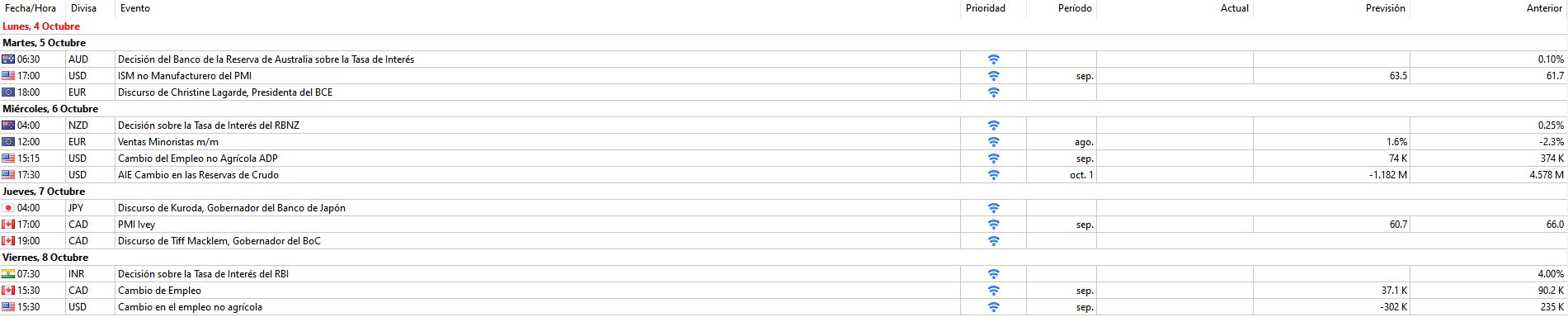 Calendario semanal 4 octubre