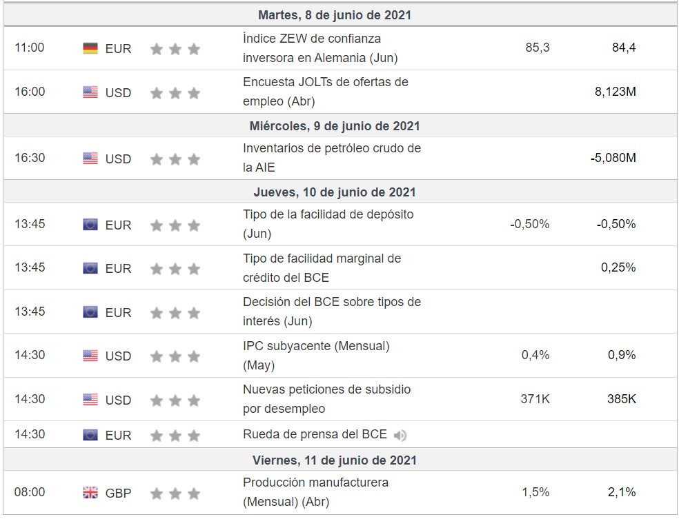 Calendario-semanal-7-junio