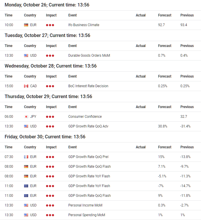 Calendário económico Admiral Markets