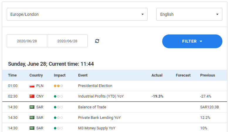 Trading News - Como Operar Noticias Forex - Admiral Markets