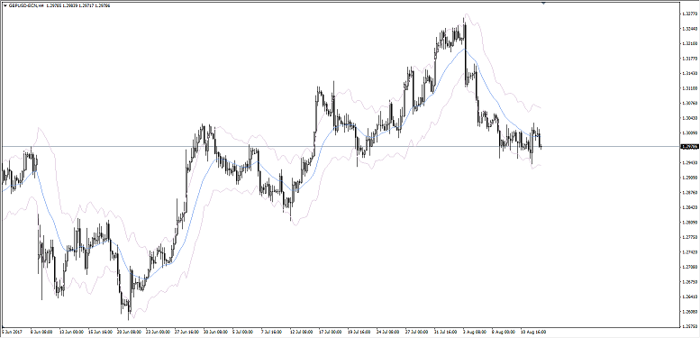 Multiplicador en forex