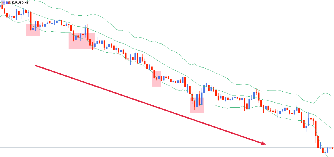 indicador tecnico tendencia bandas de bollinger