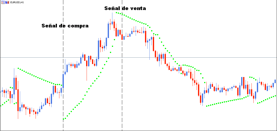 indicador tendencia mt4 parabolic SAR