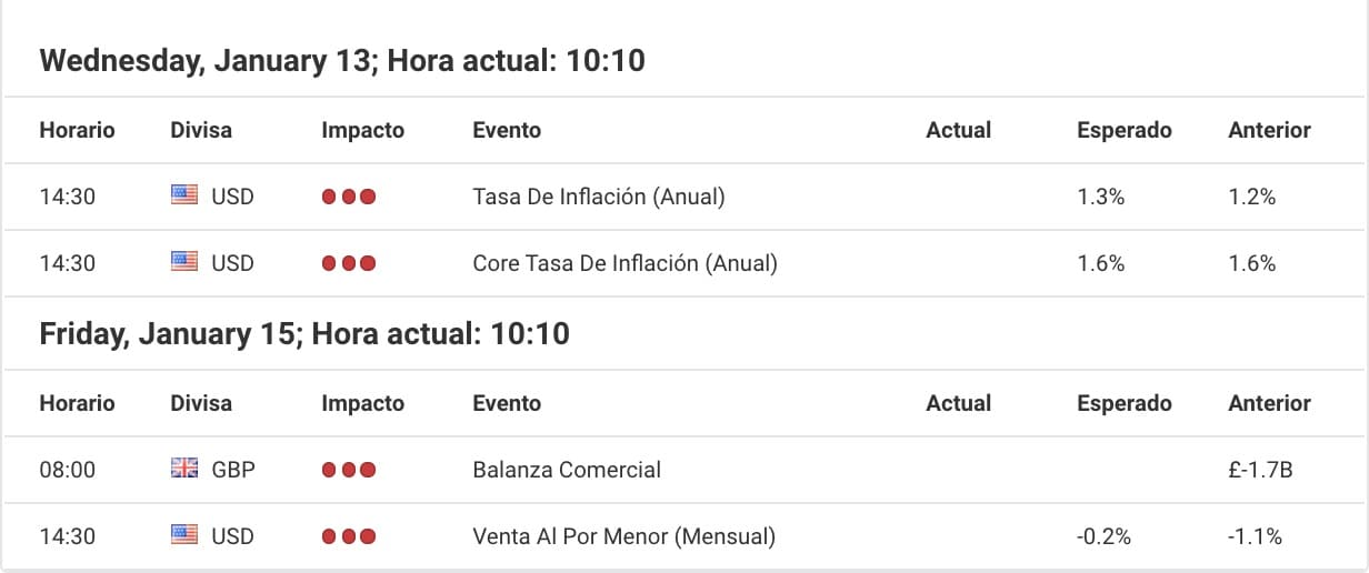 calendario forex semanal