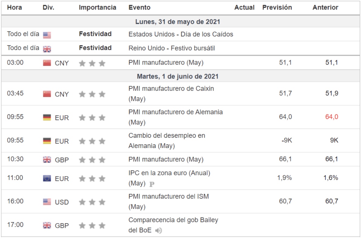 calendario forex semanal