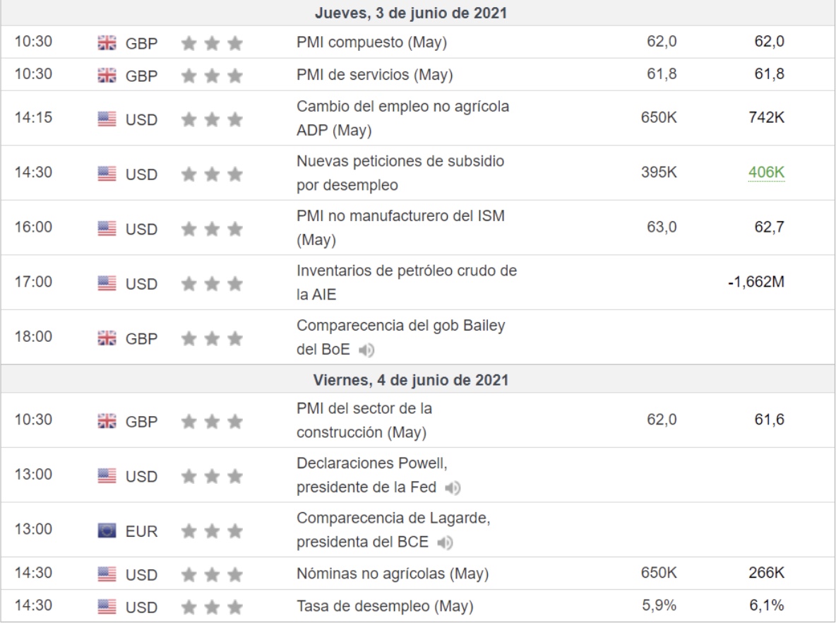 calendario forex semanal