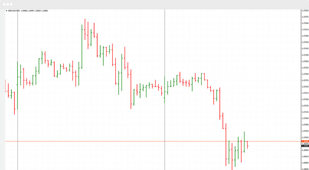 pola grafik batang forex menjelaskan sistem perdagangan berbasis layar