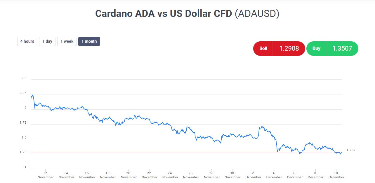 Wat is Cardano ADA? - Cardano kopen in 2025