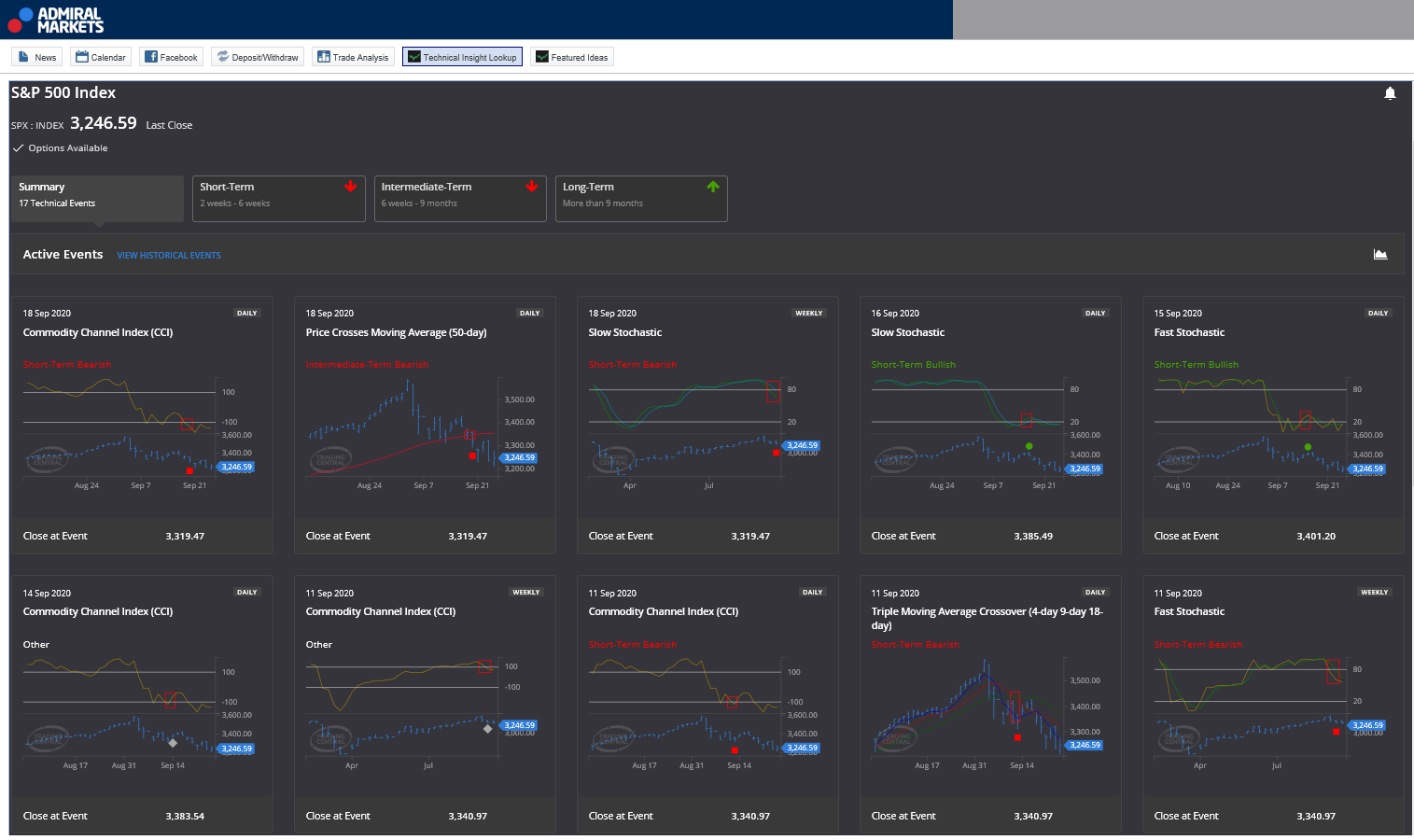 Trading Central Technical Ideas част от MetaTrader Supreme Edition
