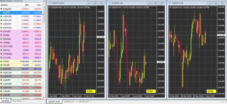 new features for the mt4 chart groups and advanced mql4 change chart symbol
