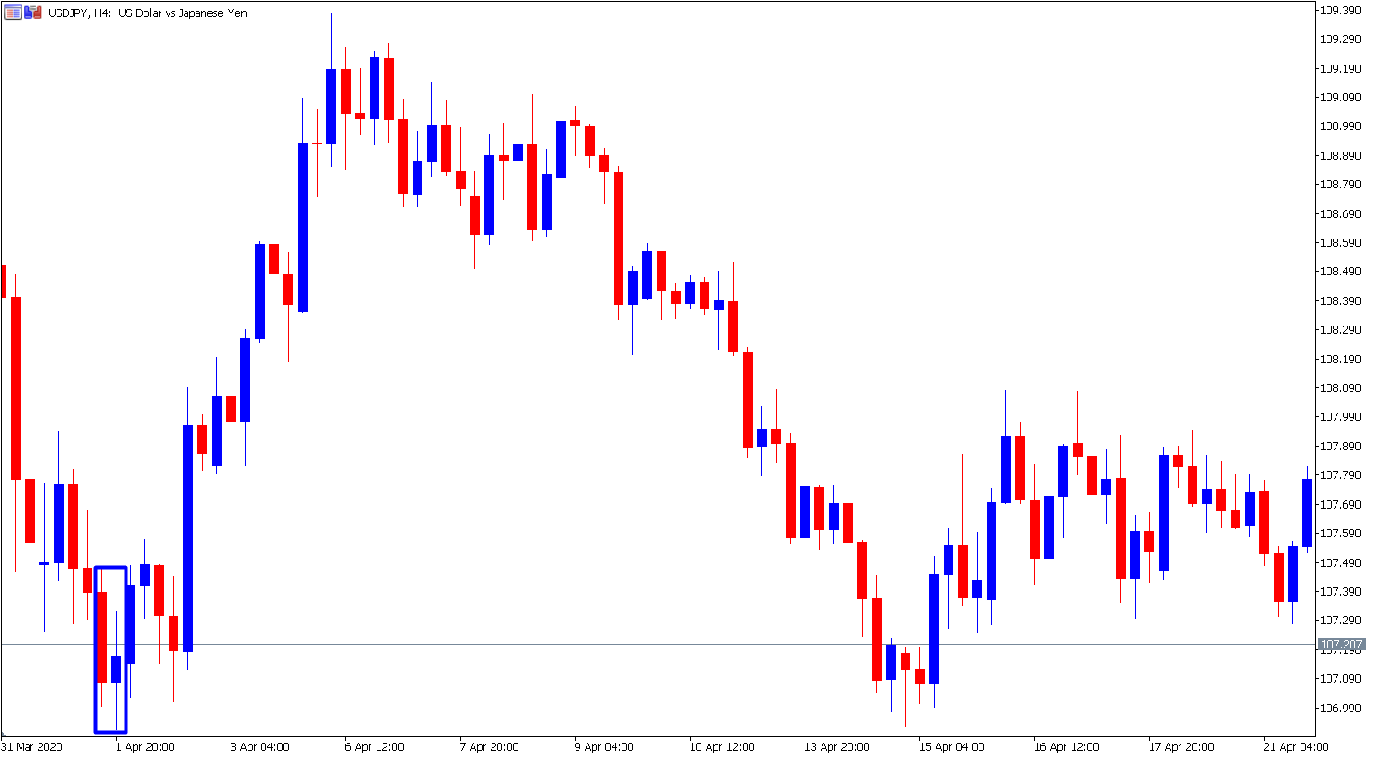Piercing Line Candlestick