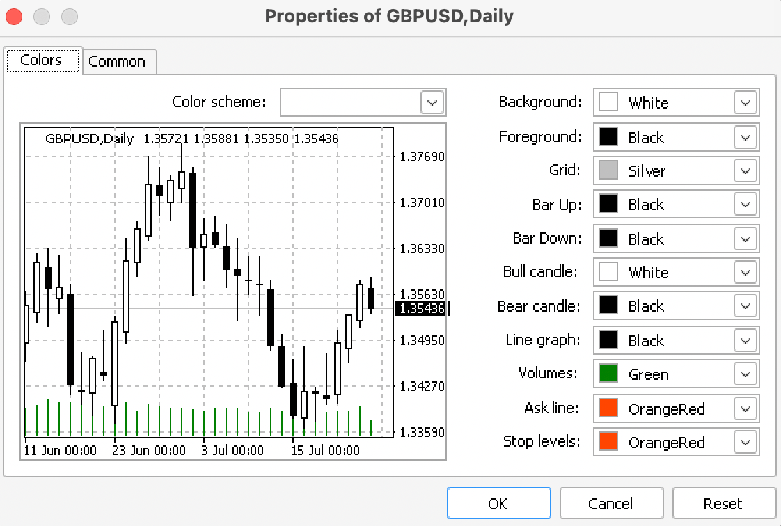 Menu for customising a price chart in MT4.