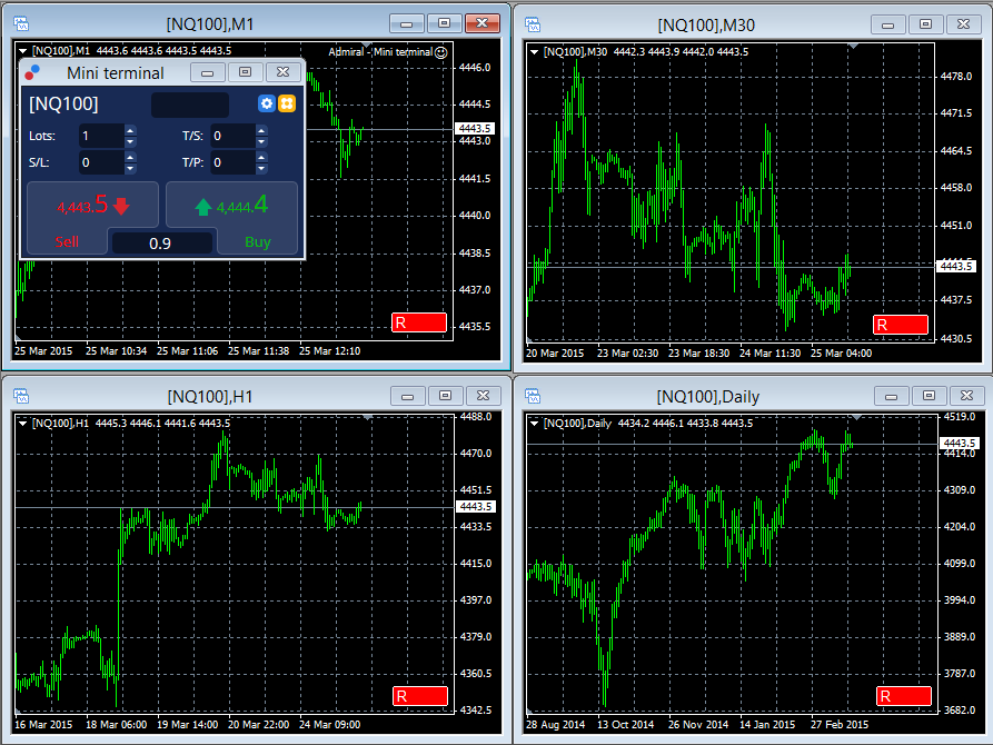 Autochartist forex