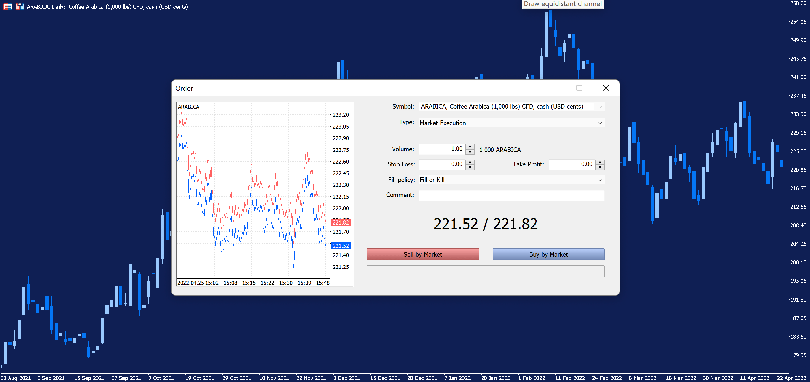 Coffee CFD Trading
