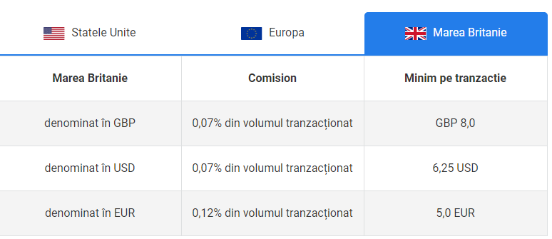 Comisioane de Brokeraj Pentru CFD-urile din Regatul Unit