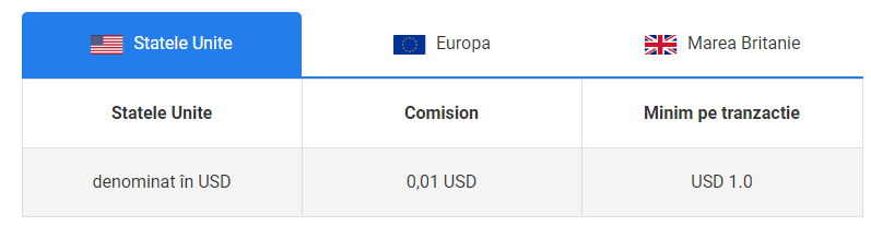 Comisioane De Brokeraj Pentru CFD-urile Din SUA