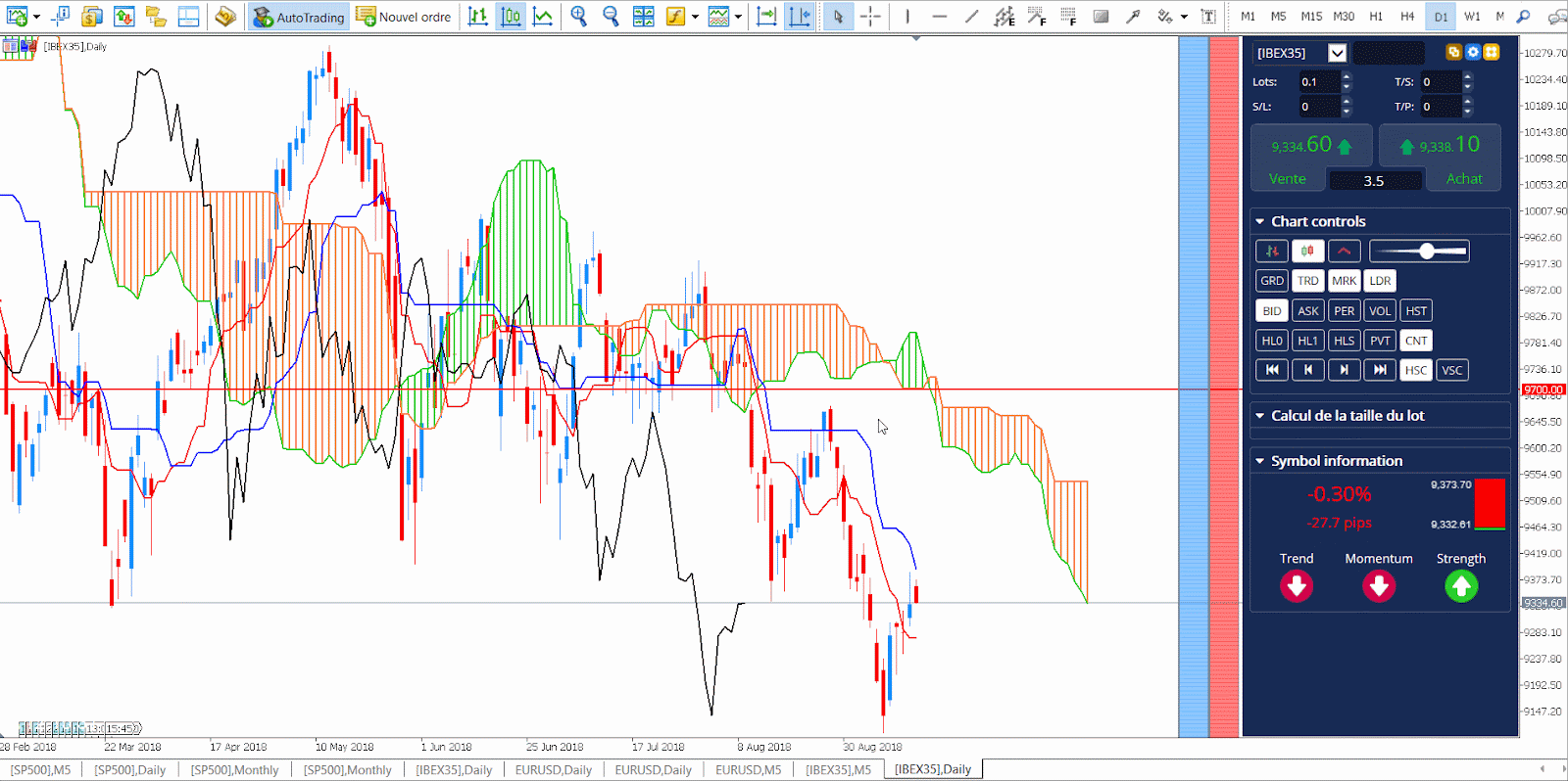 Como Investir no IBEX 35 - Admirals