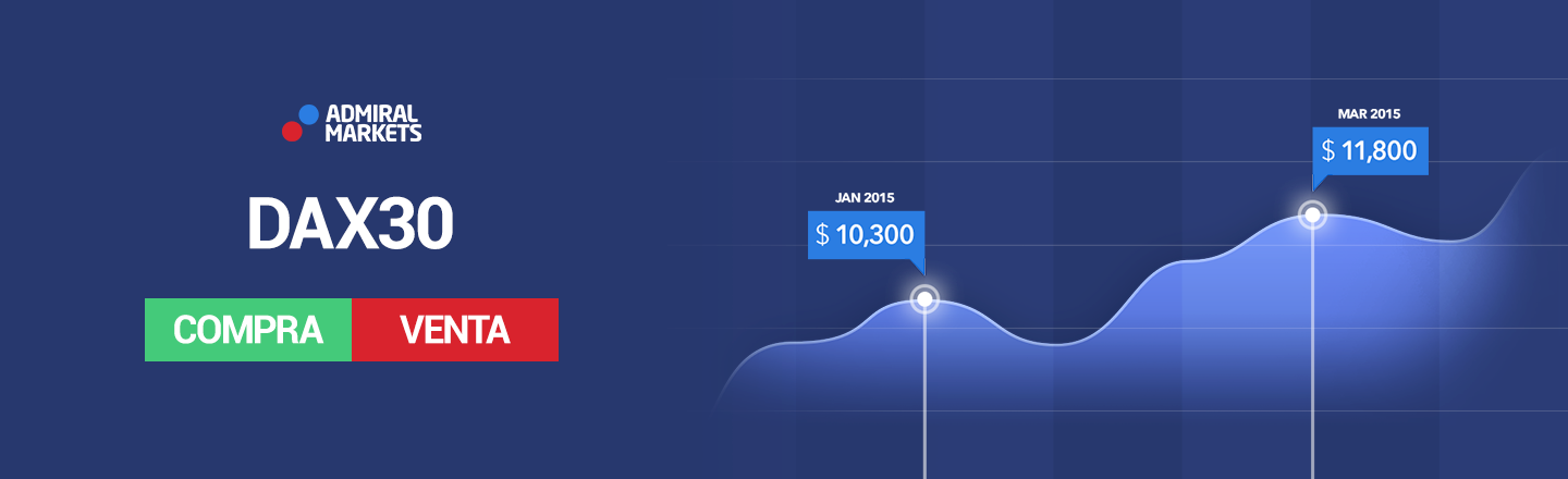Horario forex domingo